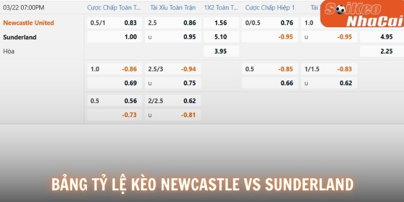 Bảng tỷ lệ kèo Newcastle vs Sunderland