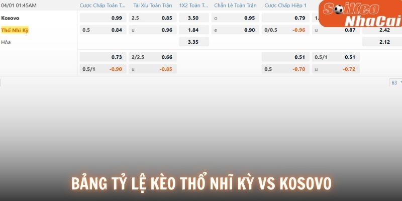 Bảng tỷ lệ kèo Kosovo vs Thổ Nhĩ Kỳ