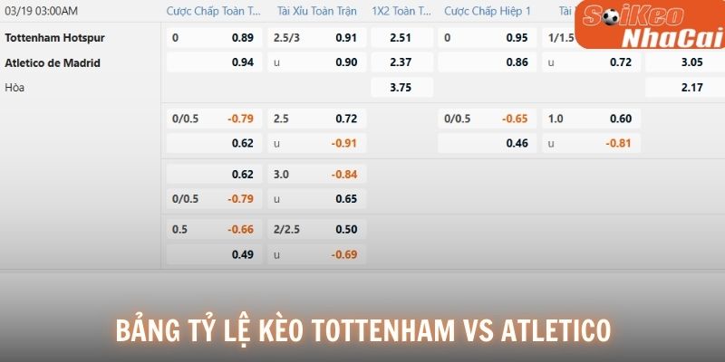Bảng tỷ lệ kèo Tottenham vs Atletico Madrid