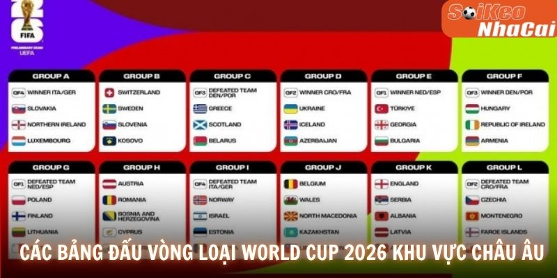 Các bảng đấu vòng loại World Cup 2026 khu vực châu Âu