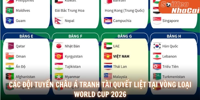 Các đội tuyển châu Á tranh tài quyết liệt tại vòng loại World Cup 2026