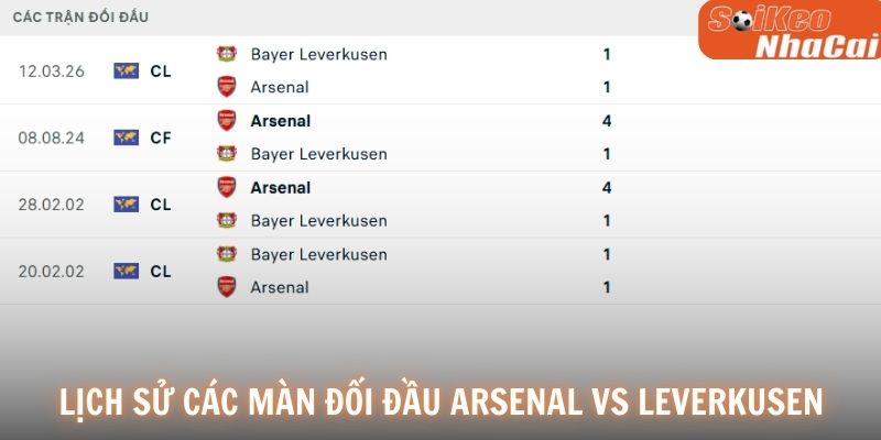 Lịch sử các màn đối đầu Arsenal vs Bayer Leverkusen