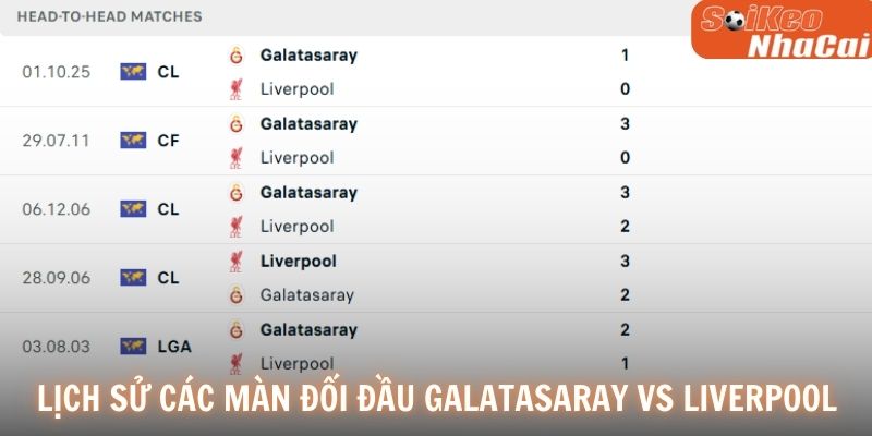 Lịch sử các màn đối đầu Liverpool vs Galatasaray