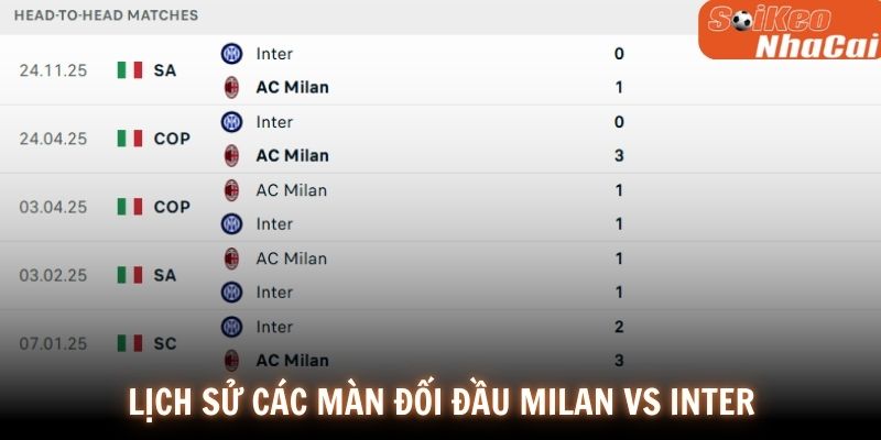 Lịch sử các màn đối đầu Milan vs Inter
