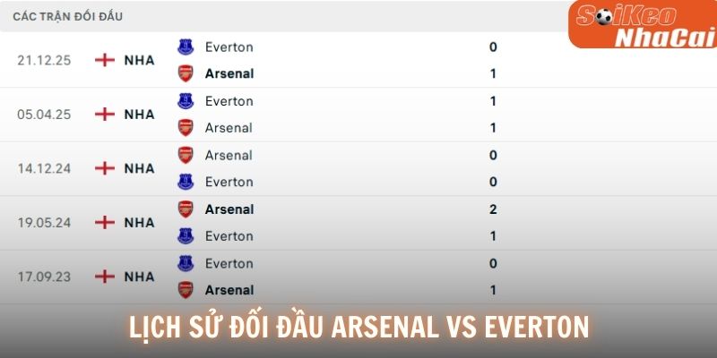 Lịch sử đối đầu Arsenal vs Everton