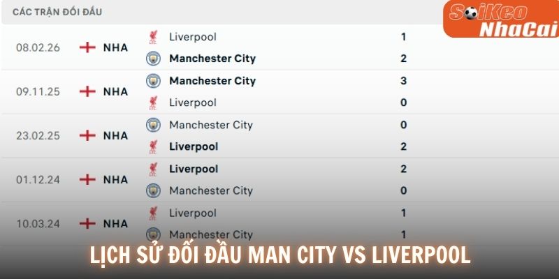 Lịch sử đối đầu Manchester City vs Liverpool