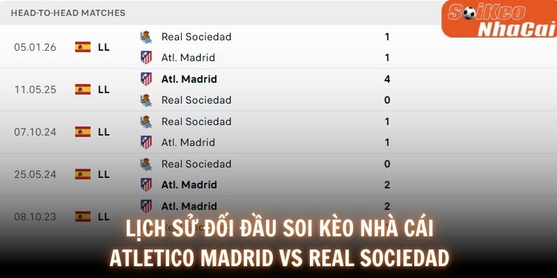 Lịch sử đối đầu soi kèo nhà cái Atletico Madrid vs Real Sociedad