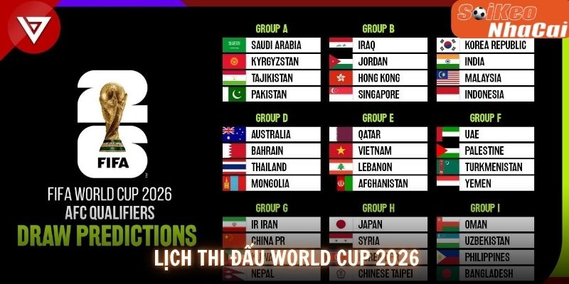 Chia Sẻ Thông Tin Chi Tiết Về Lịch Thi Đấu World Cup 2026