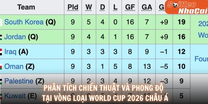 Phân tích chiến thuật và phong độ tại vòng Loại World Cup 2026 Châu Á