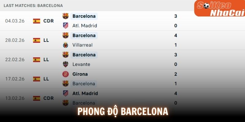 Phong độ Barcelona