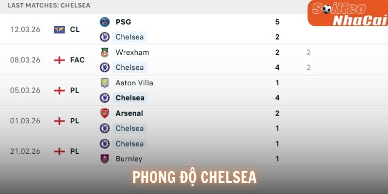 Phong độ gần đây của Chelsea trên mọi đấu trường