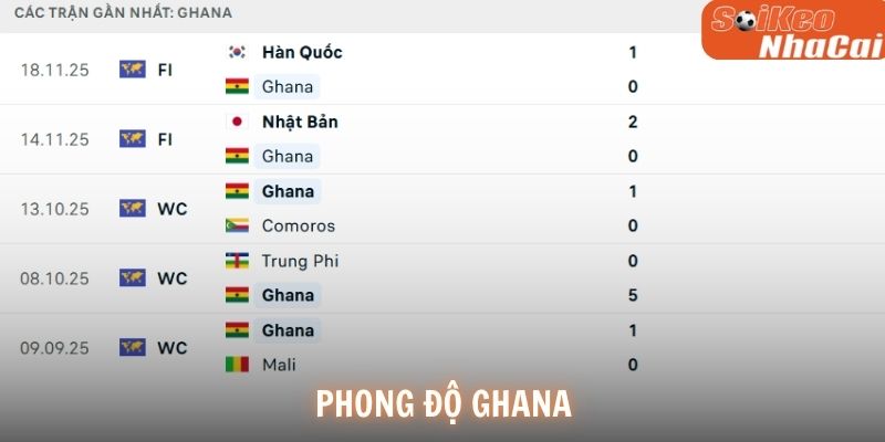 Phong độ Ghana