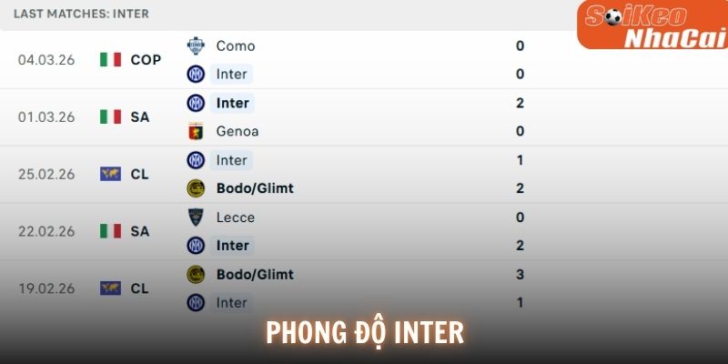 Phong độ Inter