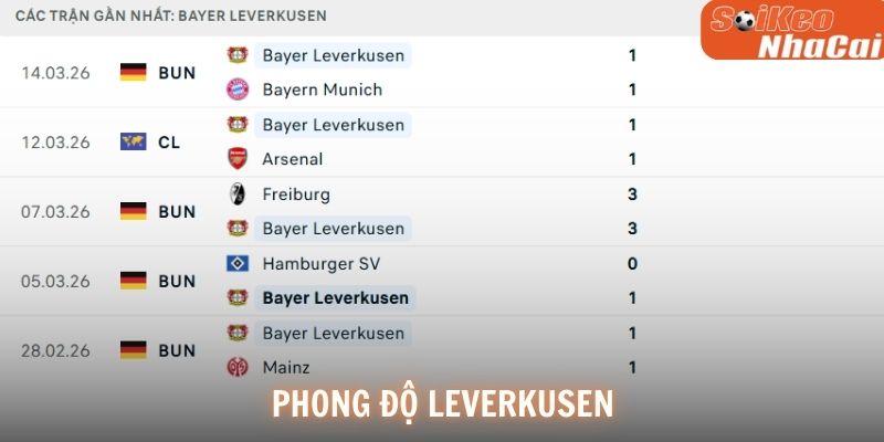 Phong độ Bayer Leverkusen