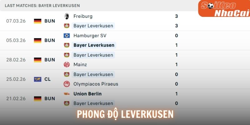 Phong độ Bayer Leverkusen