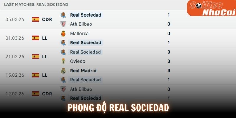 Phong độ Real Sociedad