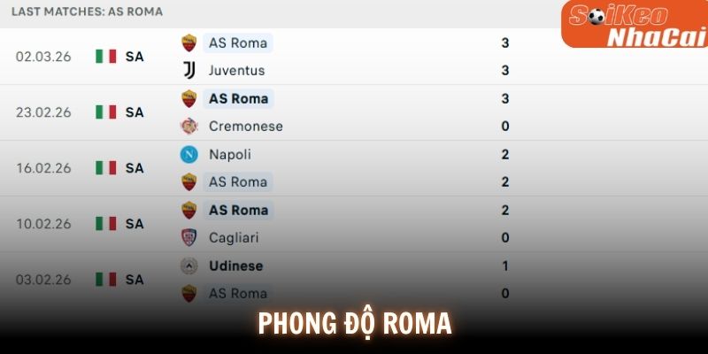 Phong độ Roma