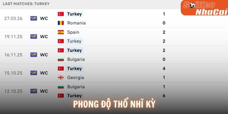 Phong độ Thổ Nhĩ Kỳ