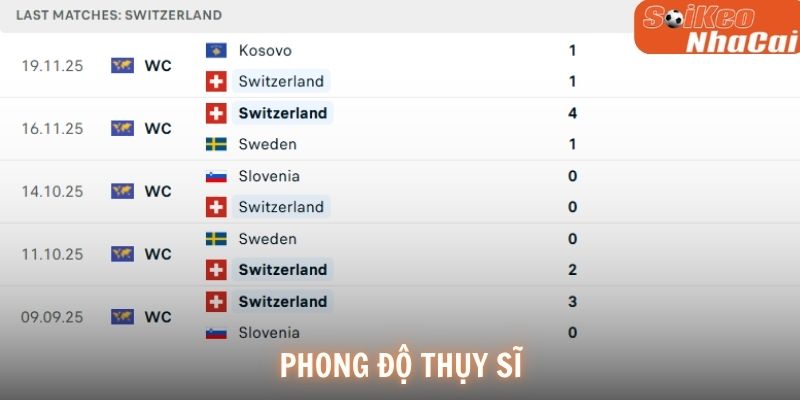 Phong độ Thụy Sĩ