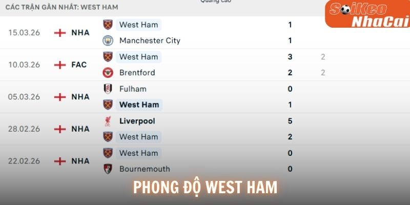 Phong độ West Ham