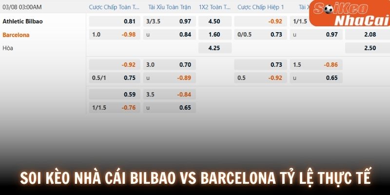 Soi kèo nhà cái Athletic Bilbao vs Barcelona tỷ lệ thực tế