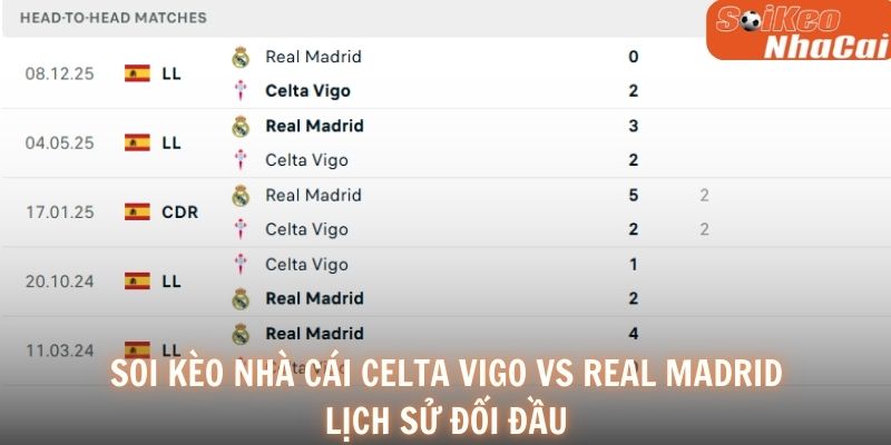 Soi kèo nhà cái Celta Vigo vs Real Madrid lịch sử đối đầu