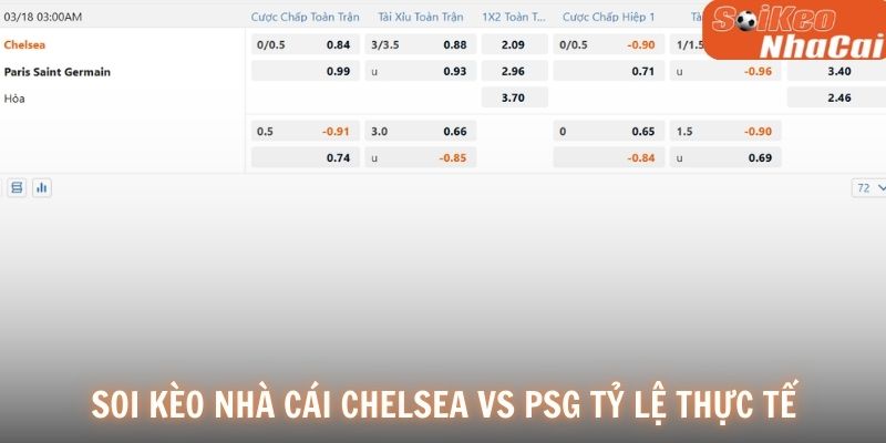 Soi kèo nhà cái Chelsea vs PSG tỷ lệ thực tế