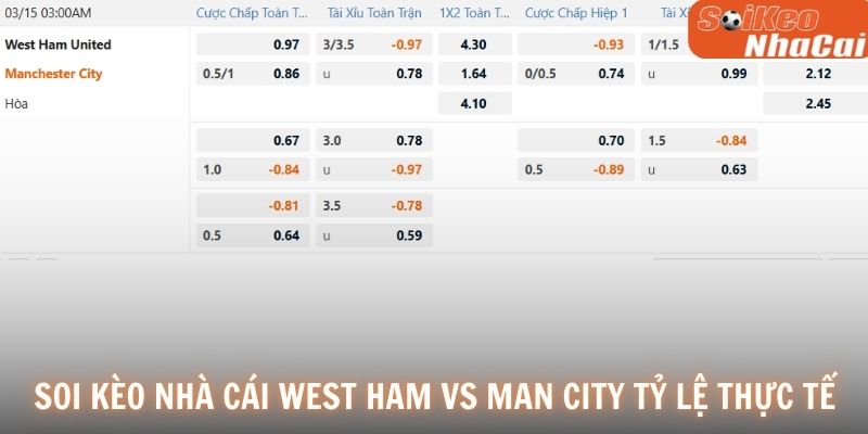 Soi kèo nhà cái West Ham vs Man City tỷ lệ thực tế