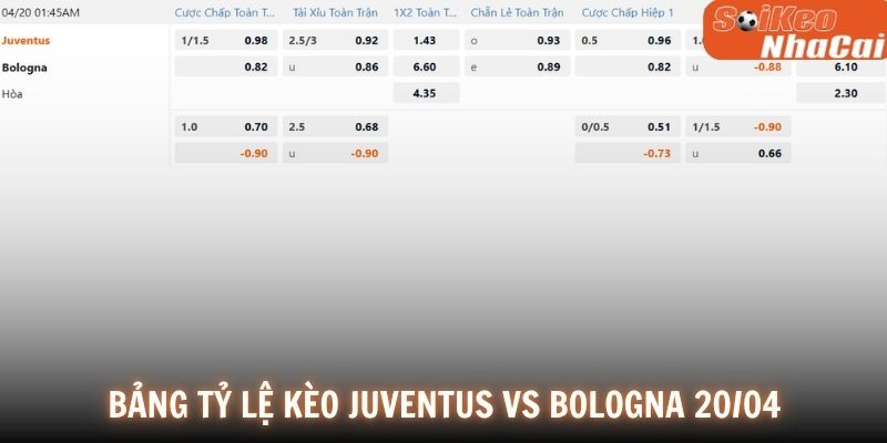 Bảng tỷ lệ kèo Juventus vs Bologna 20/04