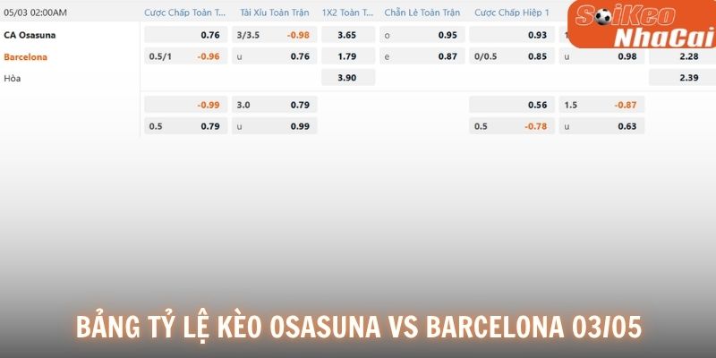Bảng tỷ lệ kèo Osasuna vs Barcelona 03/05