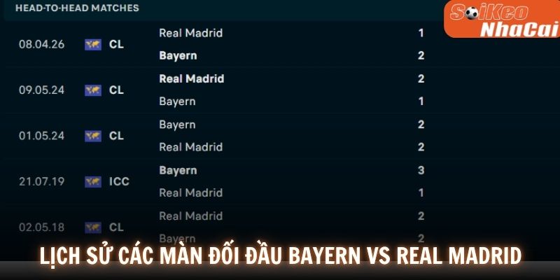 Lịch sử đối đầu Bayern Munich vs Real Madrid