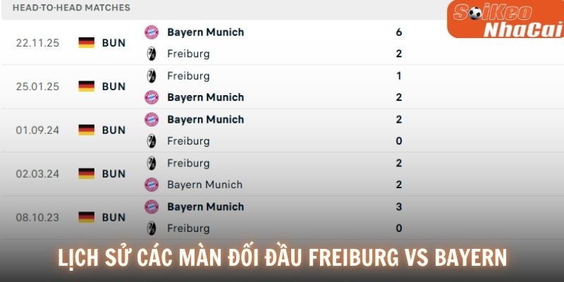 Lịch sử đối đầu Freiburg vs Bayern Munich