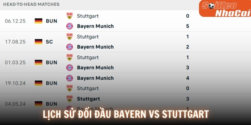 Lịch sử đối đầu Bayern Munich vs Stuttgart