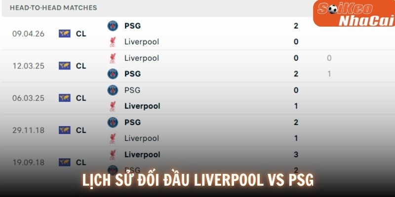 Lịch sử đối đầu Liverpool vs PSG