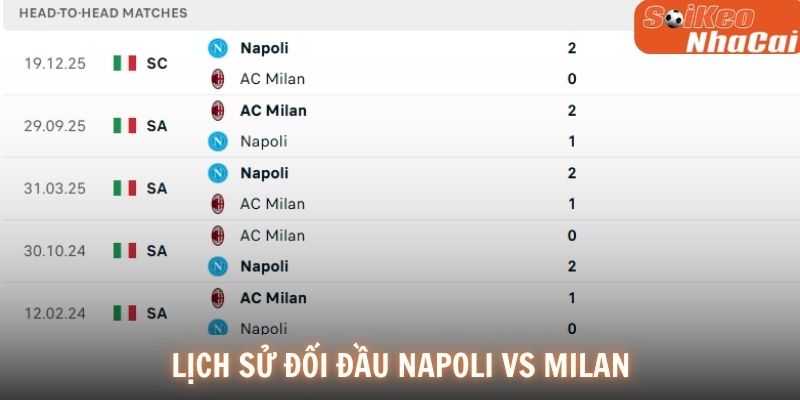 Lịch sử đối đầu Napoli vs AC Milan