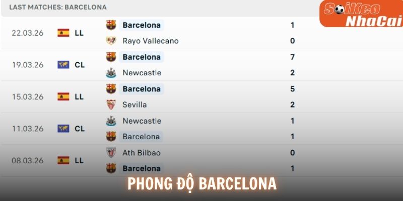 Phong độ Barcelona