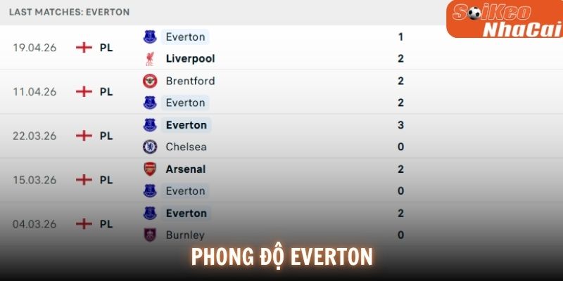 Phong độ Everton