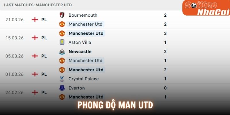 Phong độ Man Utd