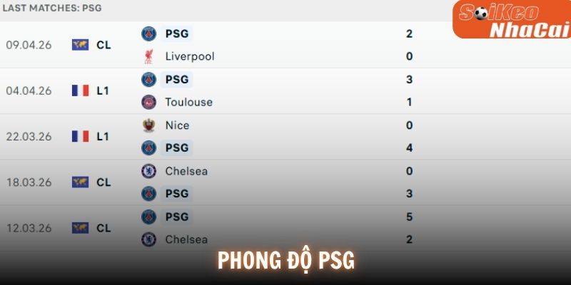 Phong độ PSG
