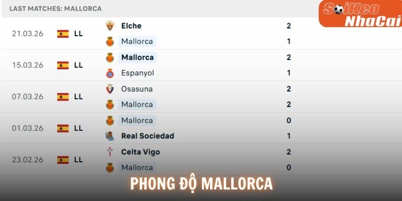 Phong độ Mallorca