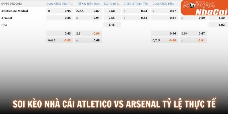 Bảng tỷ lệ kèo Atletico Madrid vs Arsenal 30/04