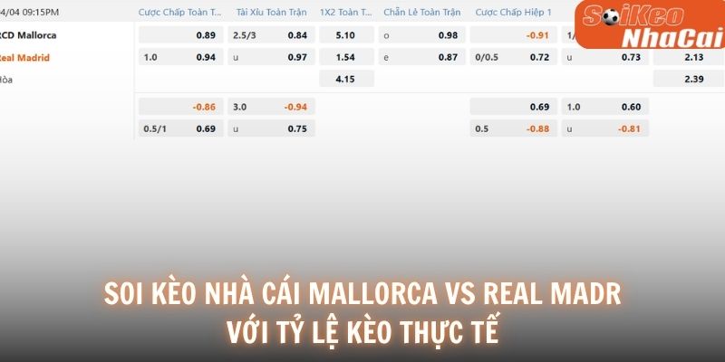 Soi kèo nhà cái Mallorca vs Real Madrid tỷ lệ thực tế