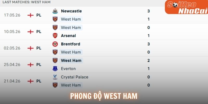 Phong độ West Ham