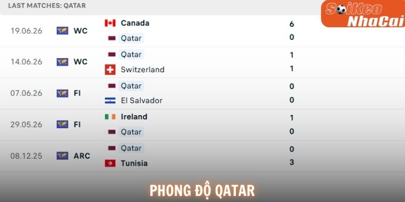 Phong độ Qatar