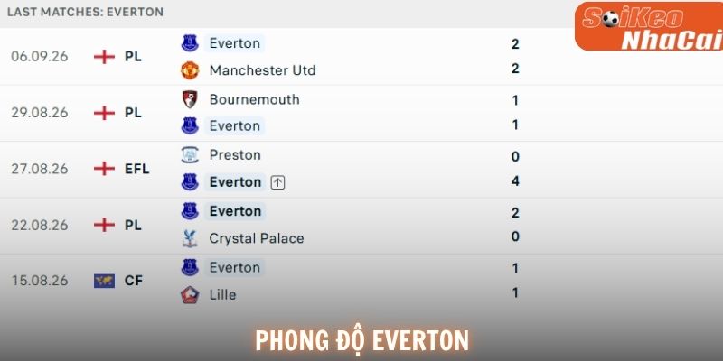 Phong độ Everton trong 6 trận gần nhất