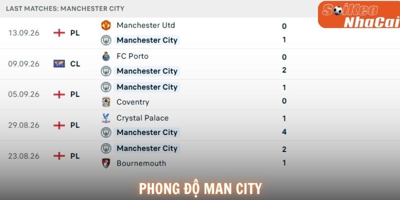 Manchester City đang có phong độ cao trước cuộc tiếp đón Sunderland
